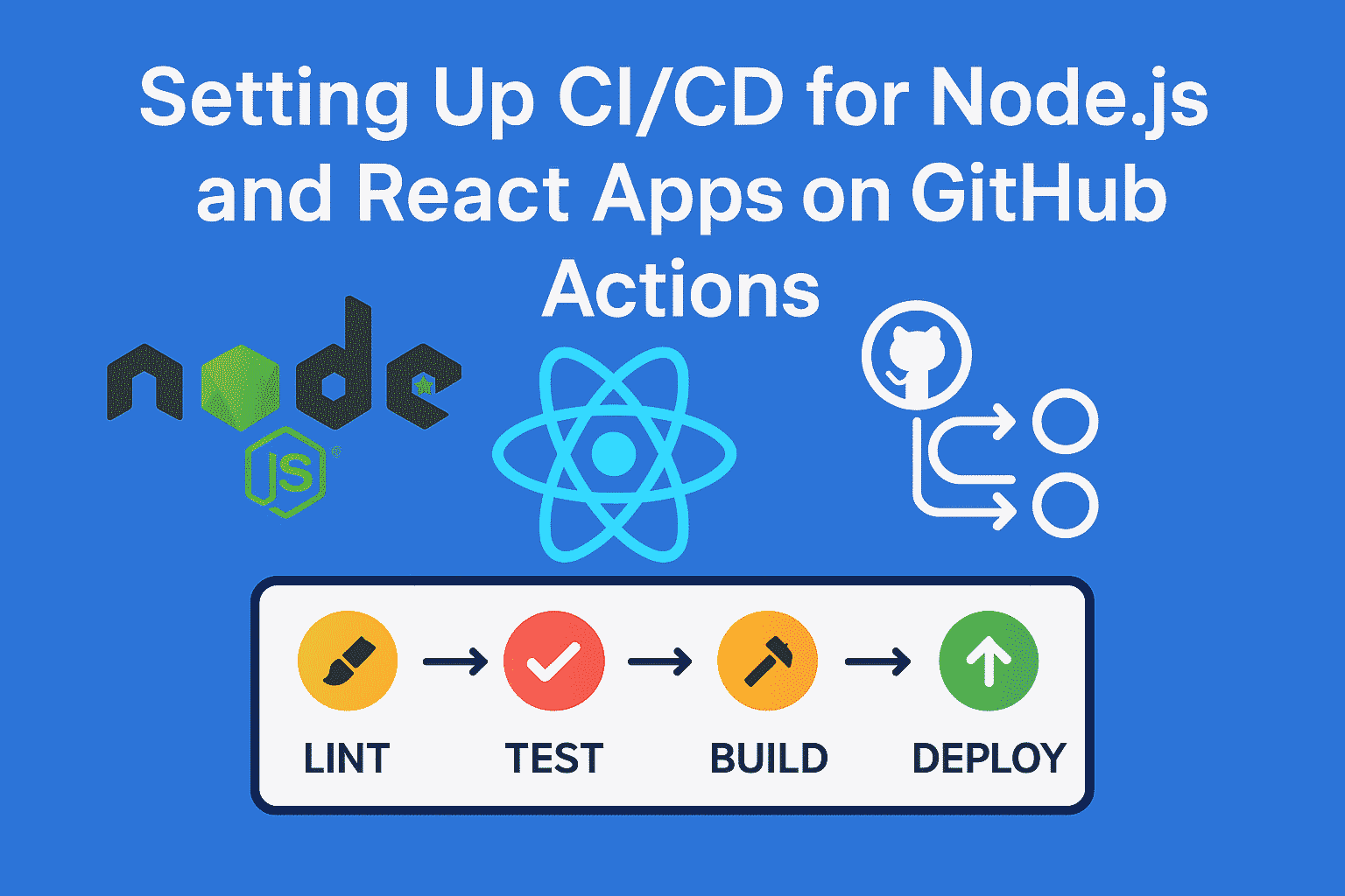 Step-by-Step Guide: Setting Up CI/CD for Node.js and React Apps on GitHub Actions