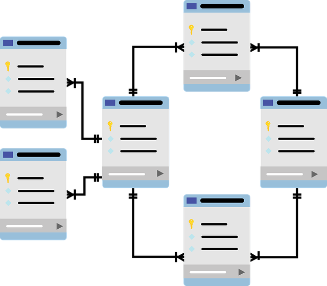 Database Normal Forms Every Developer Should Know with Practical Examples